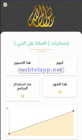 عدد مرات الصلاة على النبي صلى الله وسلم